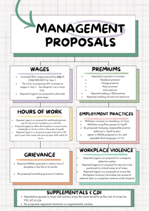 Proposals SHMC