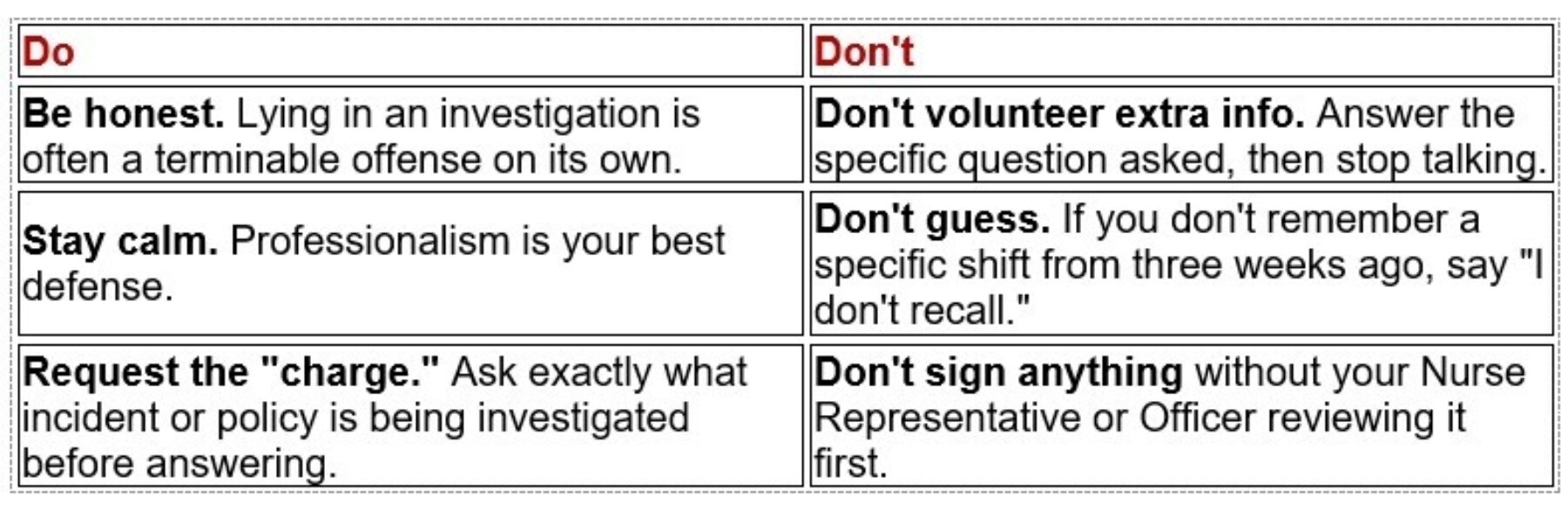 Investigative dos and donts