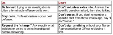 Dos and donts