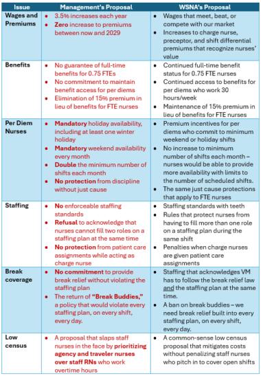 Table of option VMMHS v2