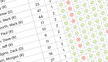 Legislator Voting Record